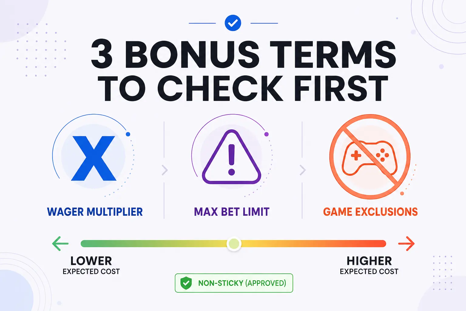 Casino Bonus Wagering Maths