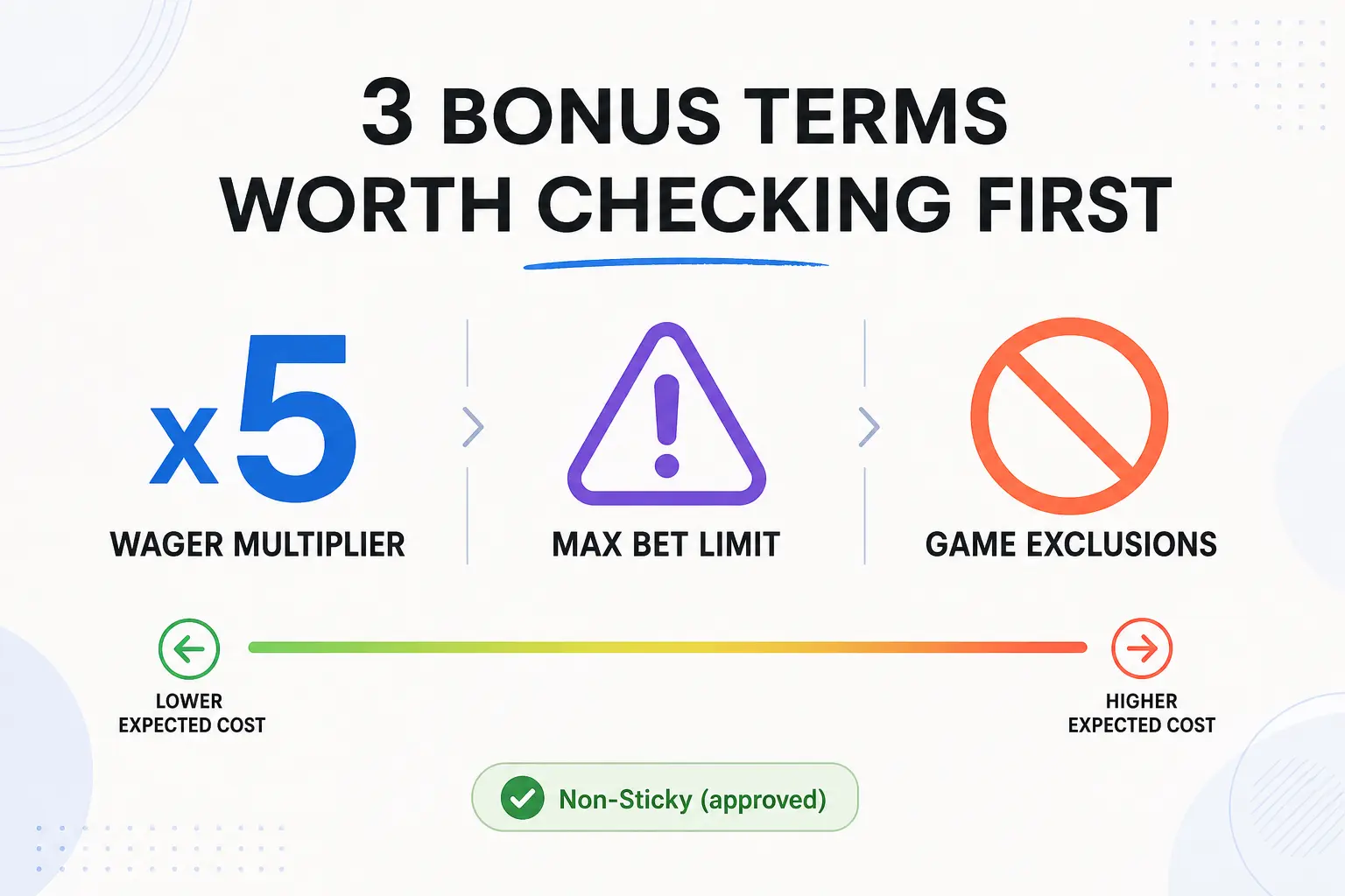 UK online casino bonus wagering requirements and bonus maths