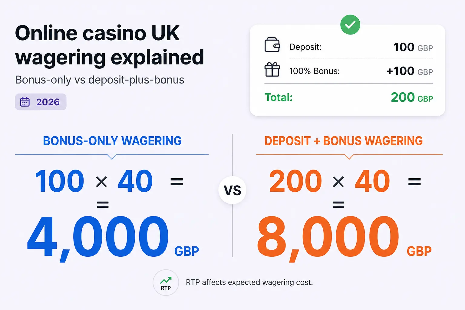No KYC Casinos: Wagering Requirements and EV in 2026