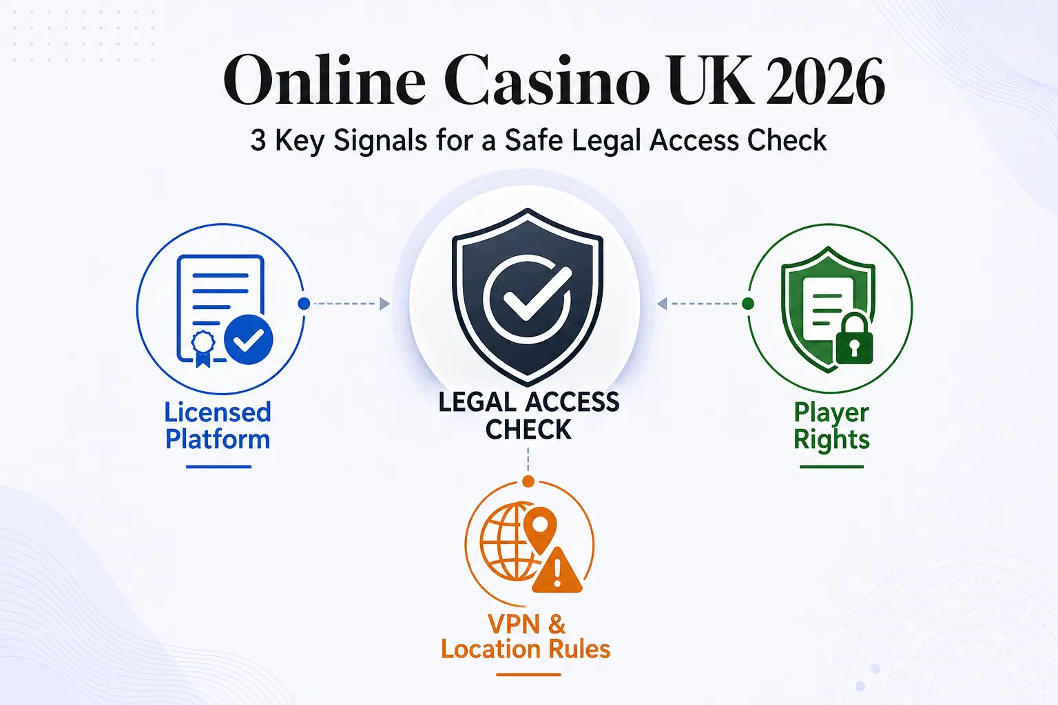 No KYC Casinos: UK Legal Status and Player Protection 2026