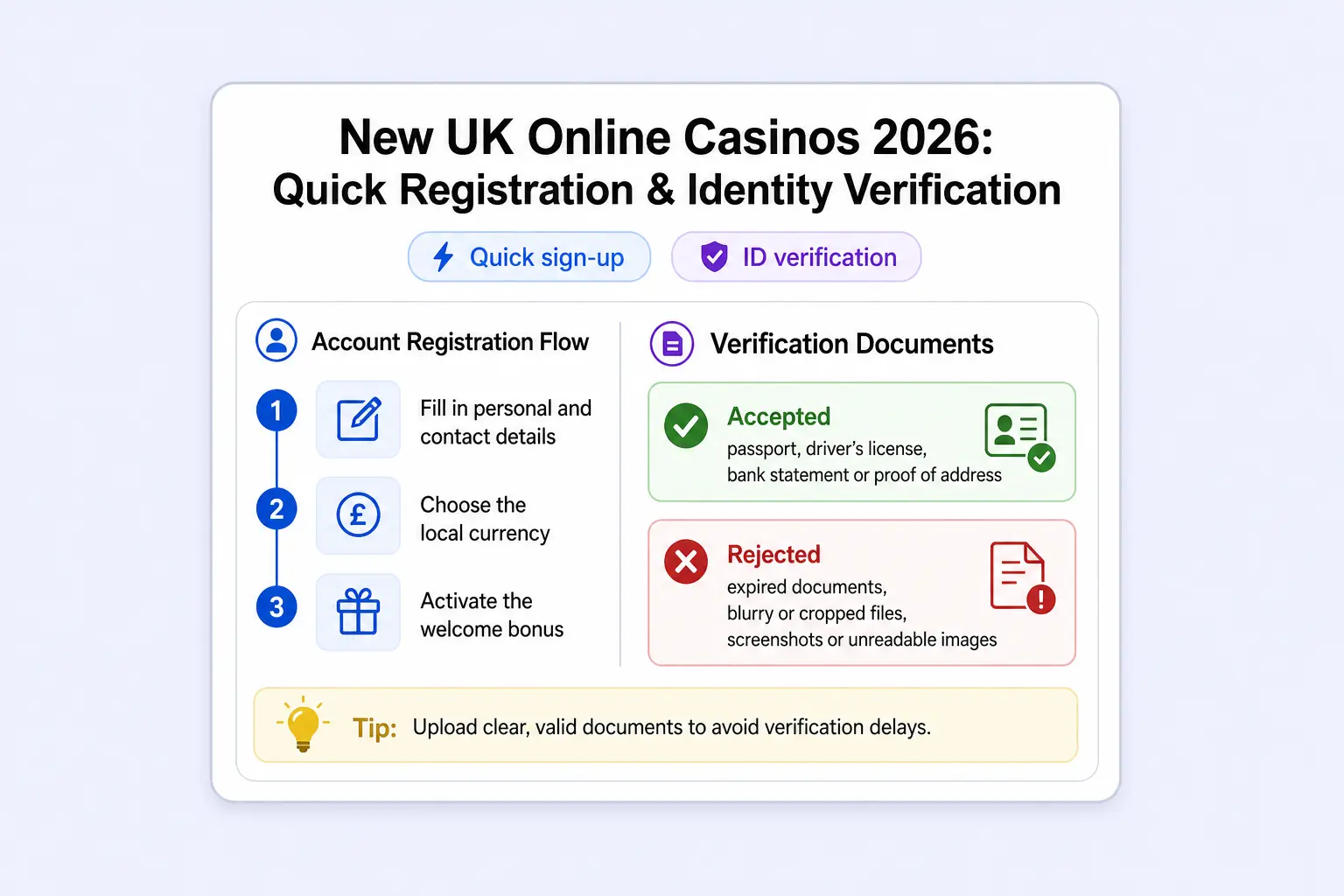 Steps for registering and completing verification at a new online casino in the UK