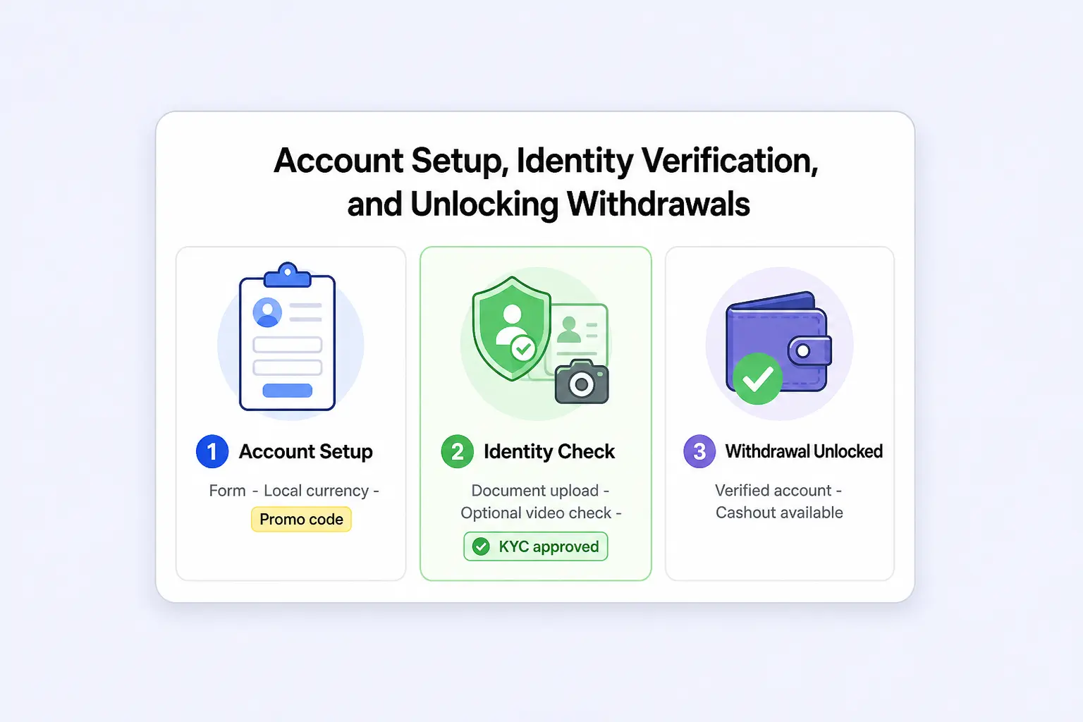 How to Open No KYC Casinos Accounts in 2026