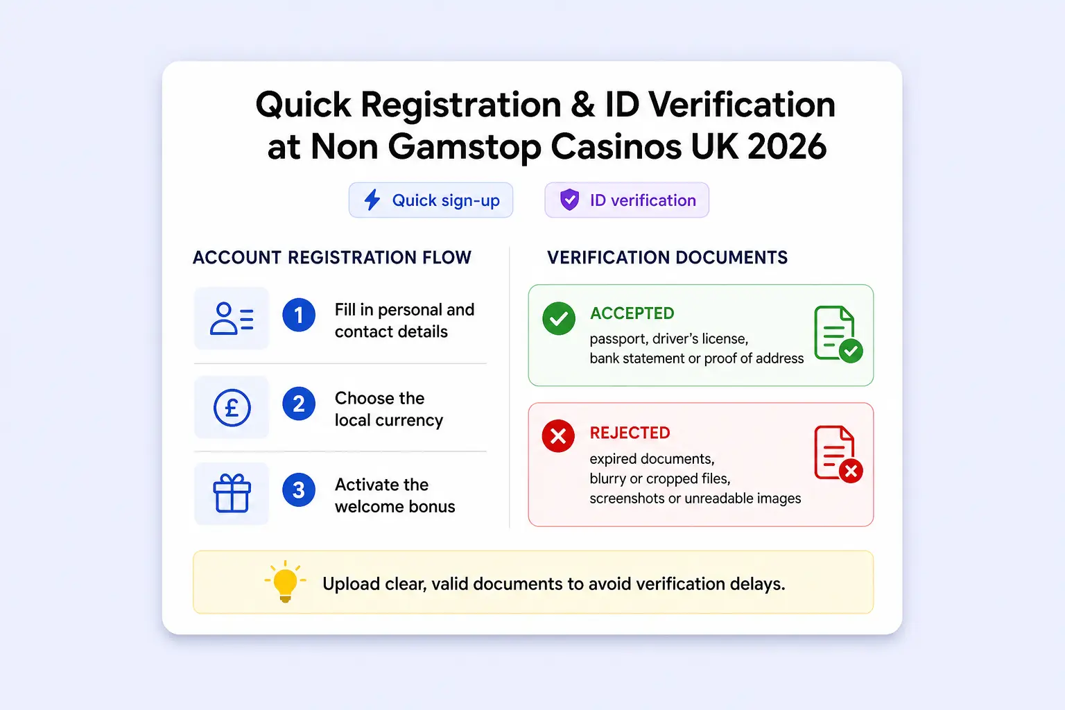 Registration and KYC process at Non GamStop casinos