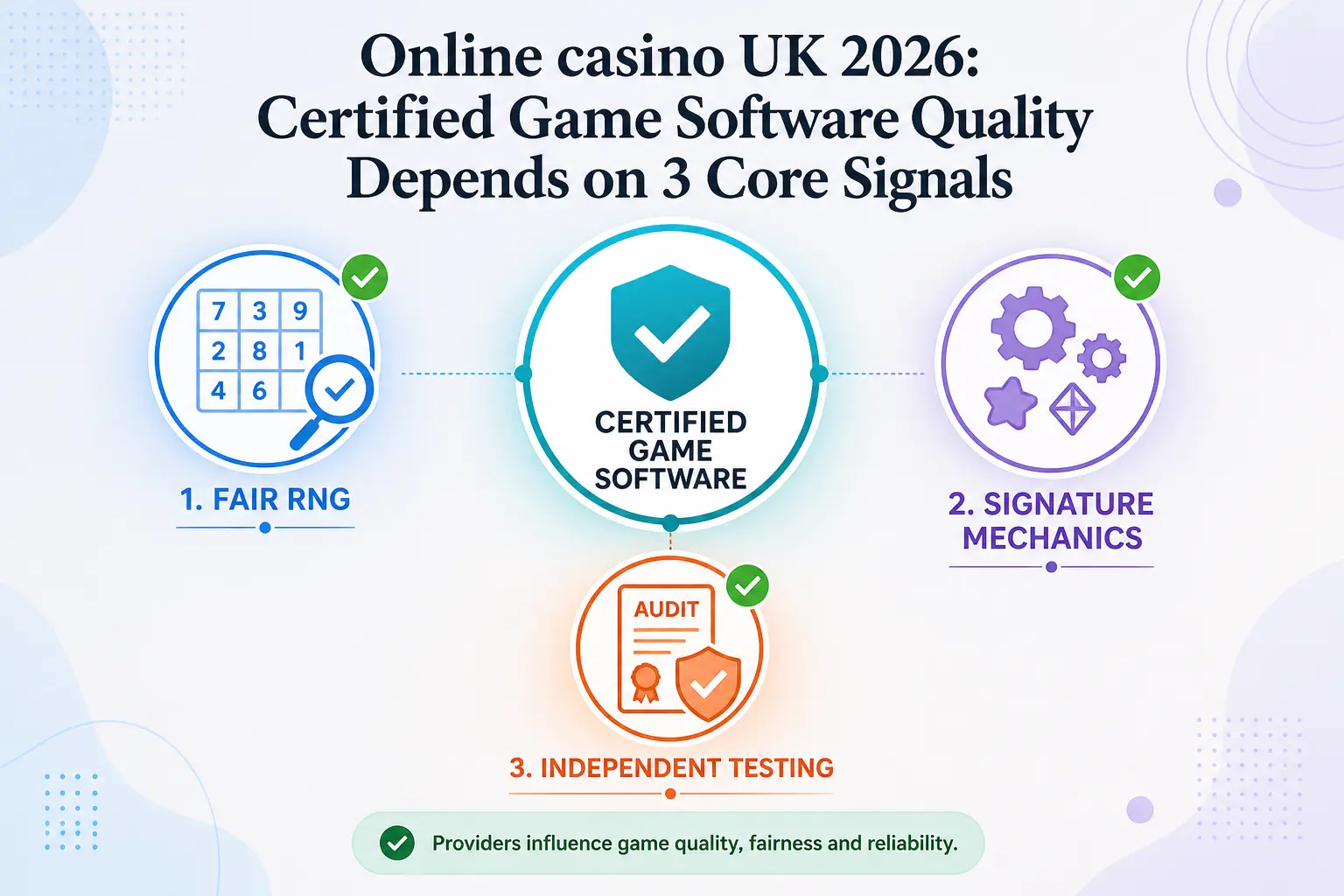 Top Casino Software Studios for No KYC Casinos UK 2026